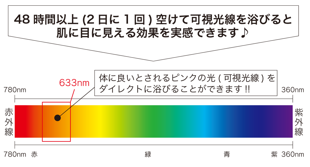 肌数値の画像